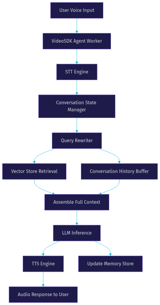 Architecture Diagram