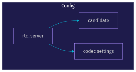 Architecture Diagram