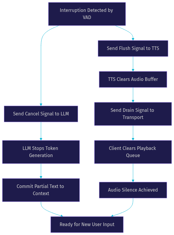 Architecture Diagram