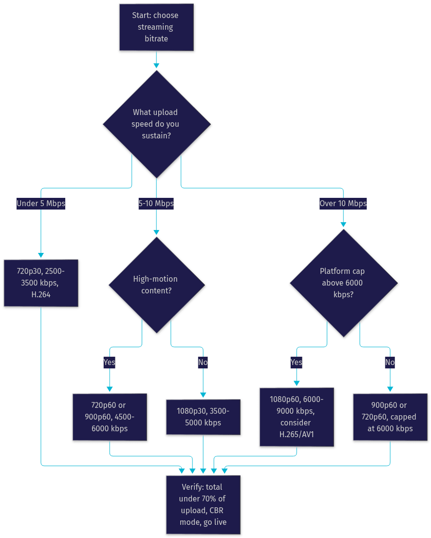 Architecture Diagram