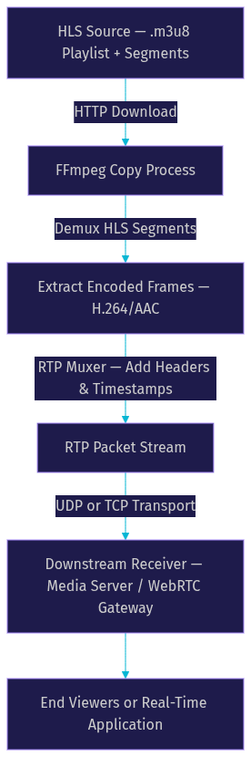 Architecture Diagram