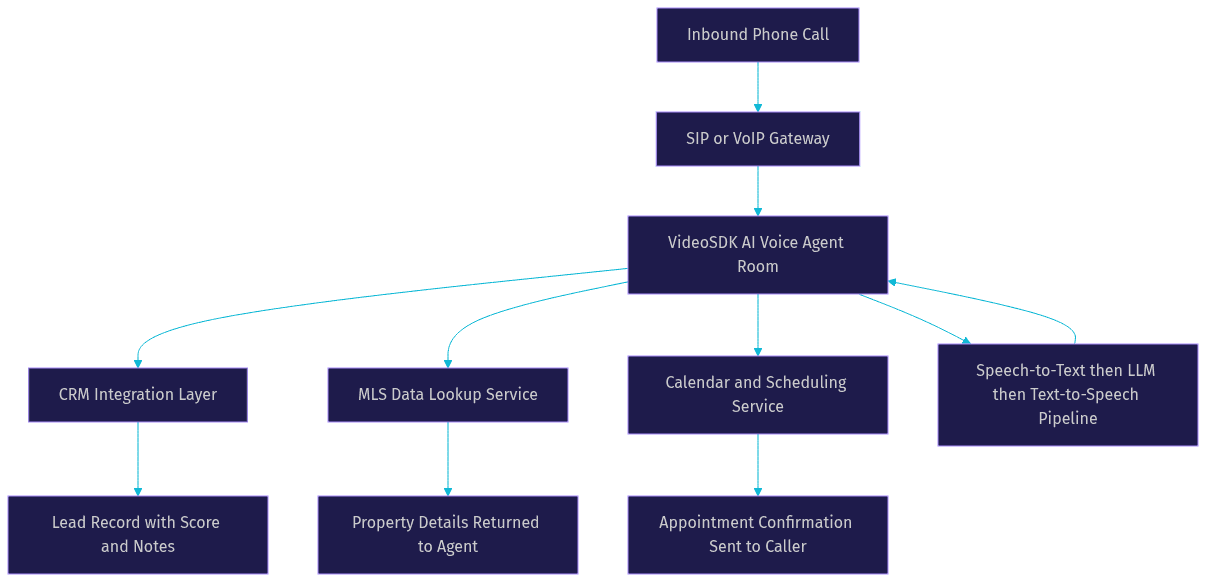 Architecture Diagram