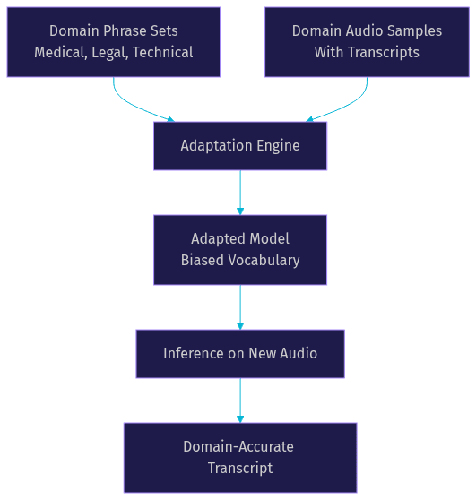 Architecture Diagram