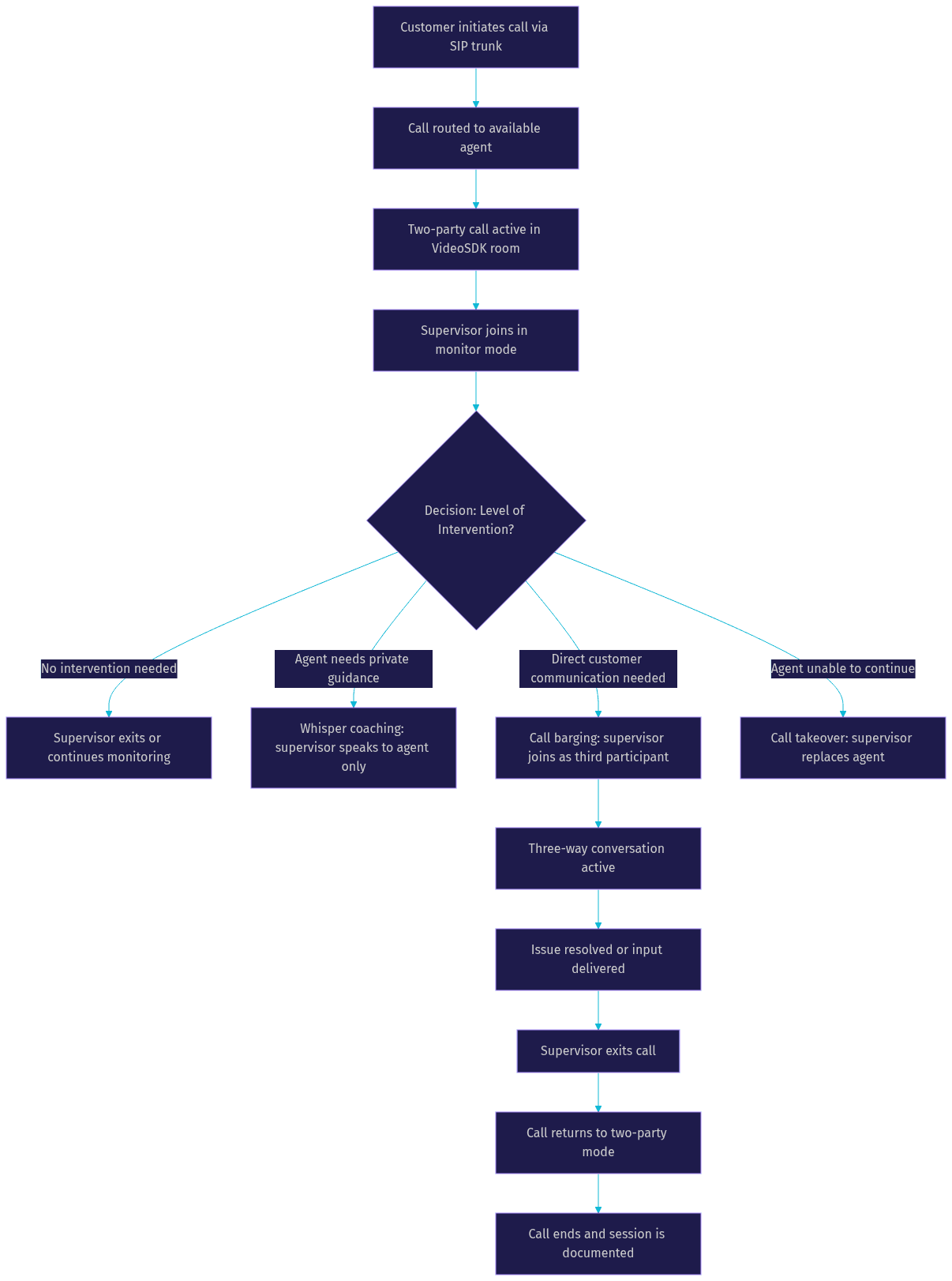 Architecture Diagram
