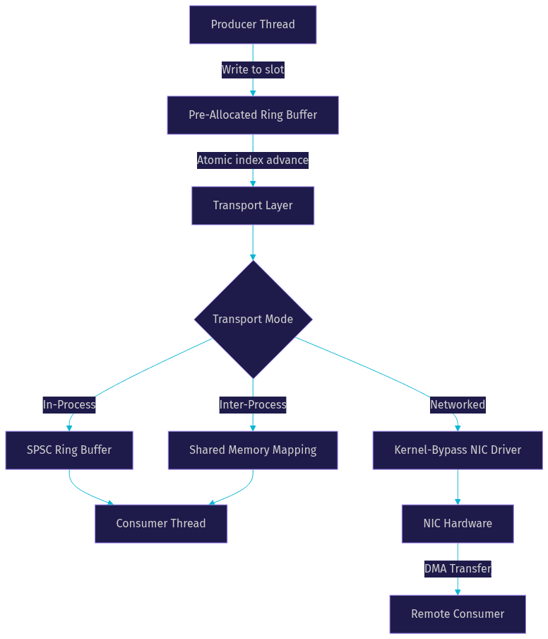 Architecture Diagram