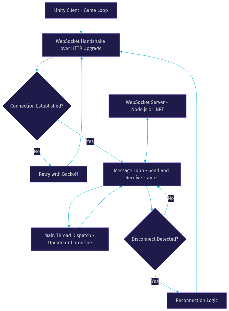 Architecture Diagram