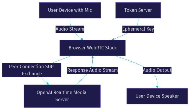 Architecture Diagram