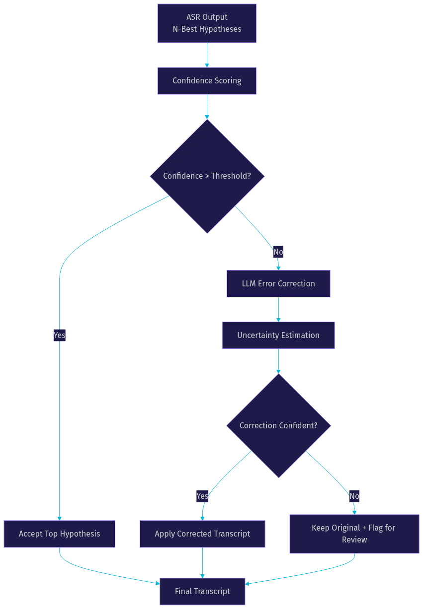 Architecture Diagram