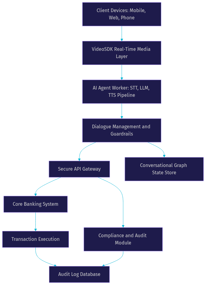Architecture Diagram