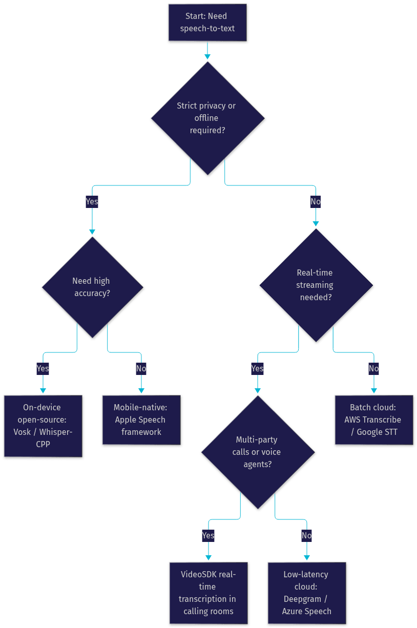 Architecture Diagram