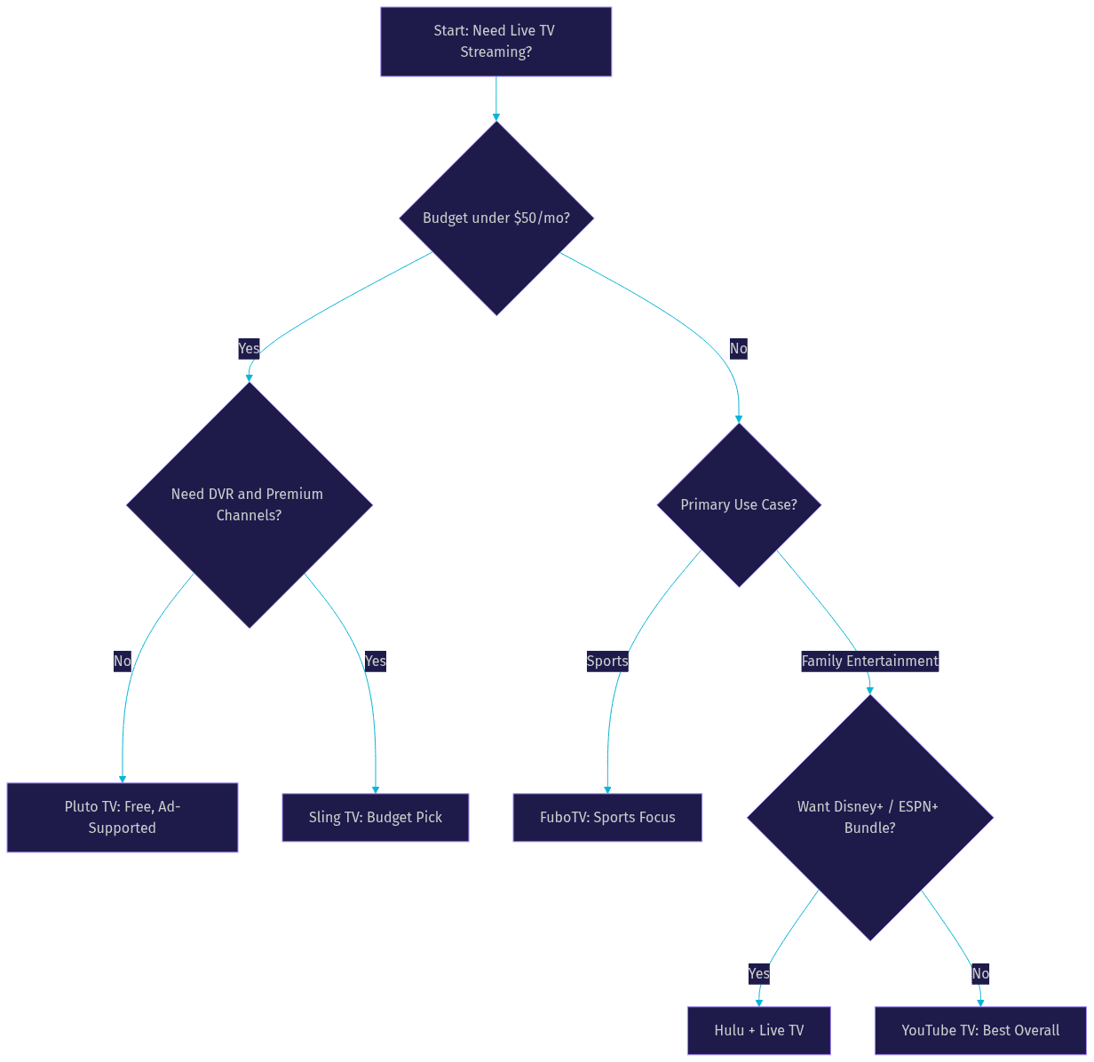Architecture Diagram