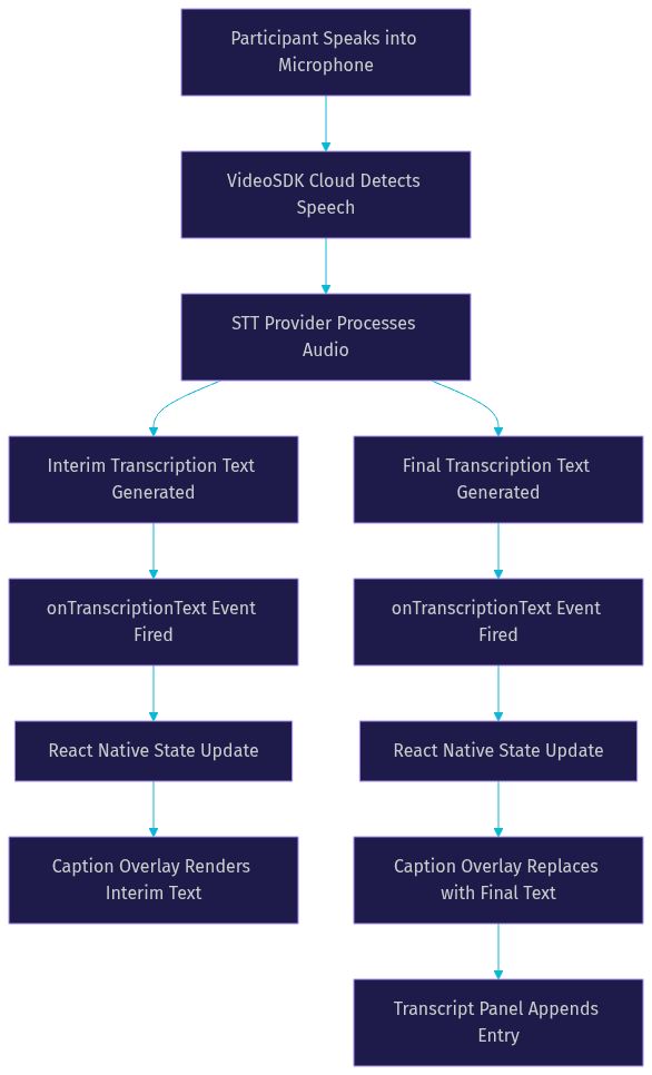Architecture Diagram