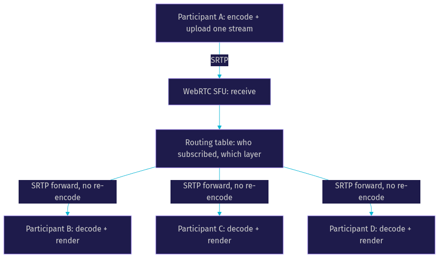 Architecture Diagram