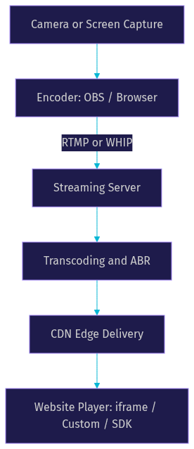 Architecture Diagram