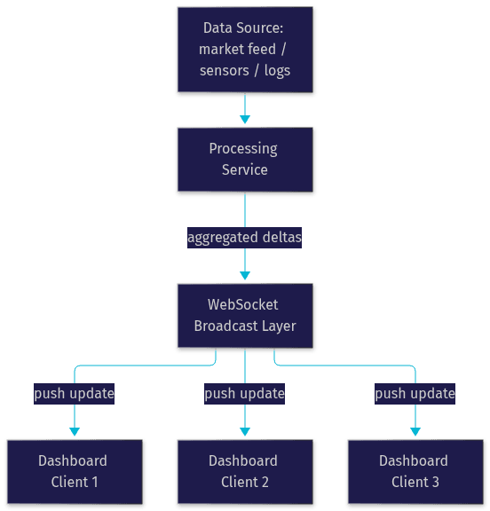 Architecture Diagram