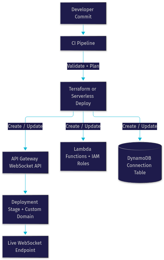 Architecture Diagram