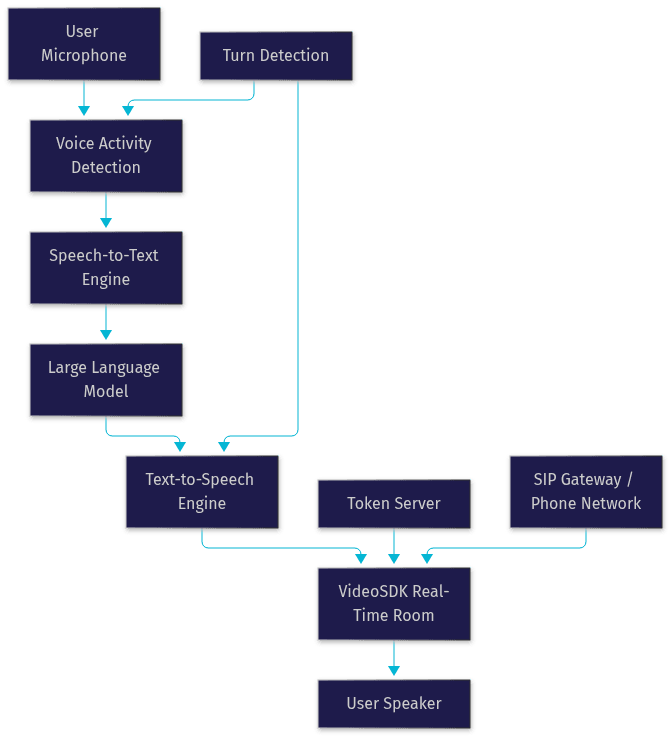 Architecture Diagram