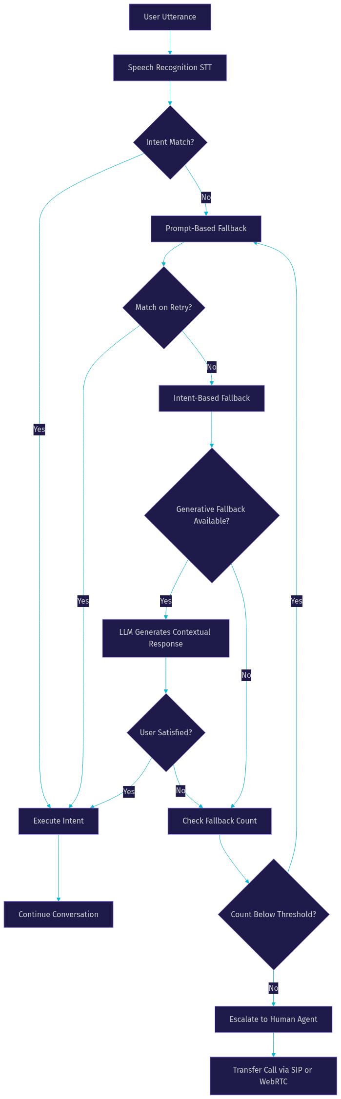 Architecture Diagram