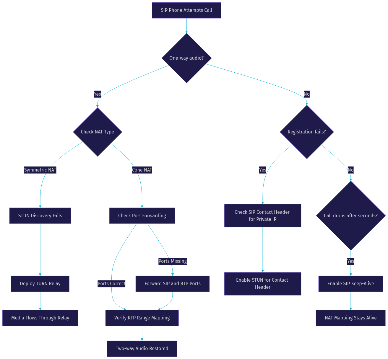 Architecture Diagram