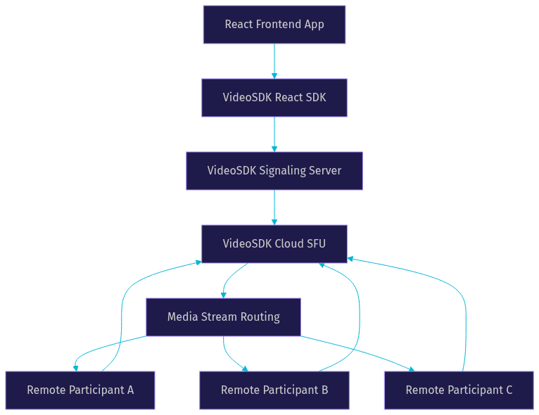 Architecture Diagram