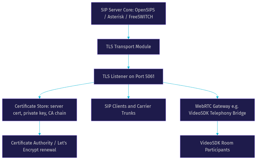 Architecture Diagram