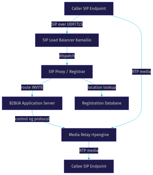 Architecture Diagram