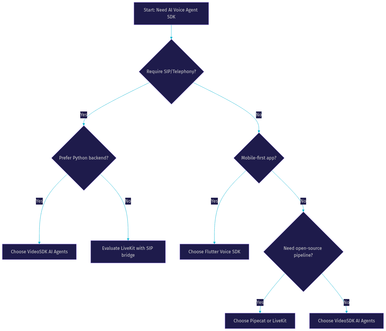 Architecture Diagram
