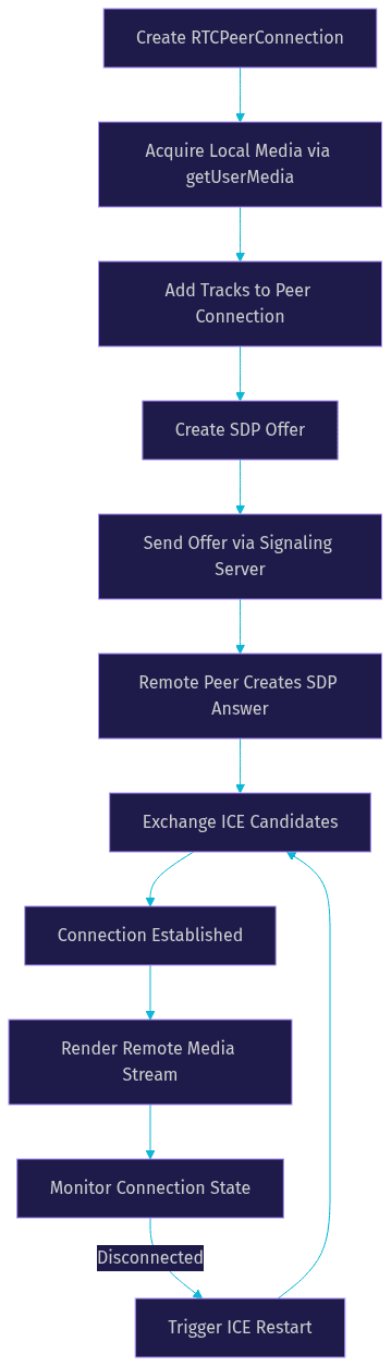 Architecture Diagram