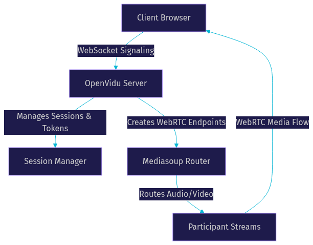 Architecture Diagram