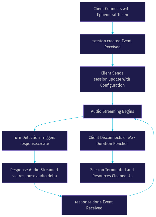 Architecture Diagram