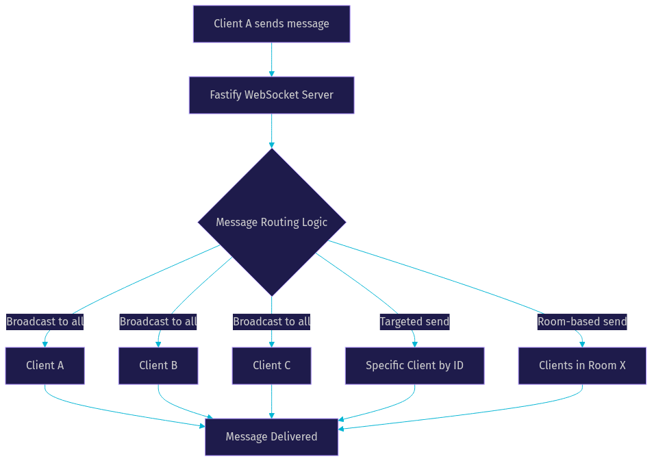 Architecture Diagram