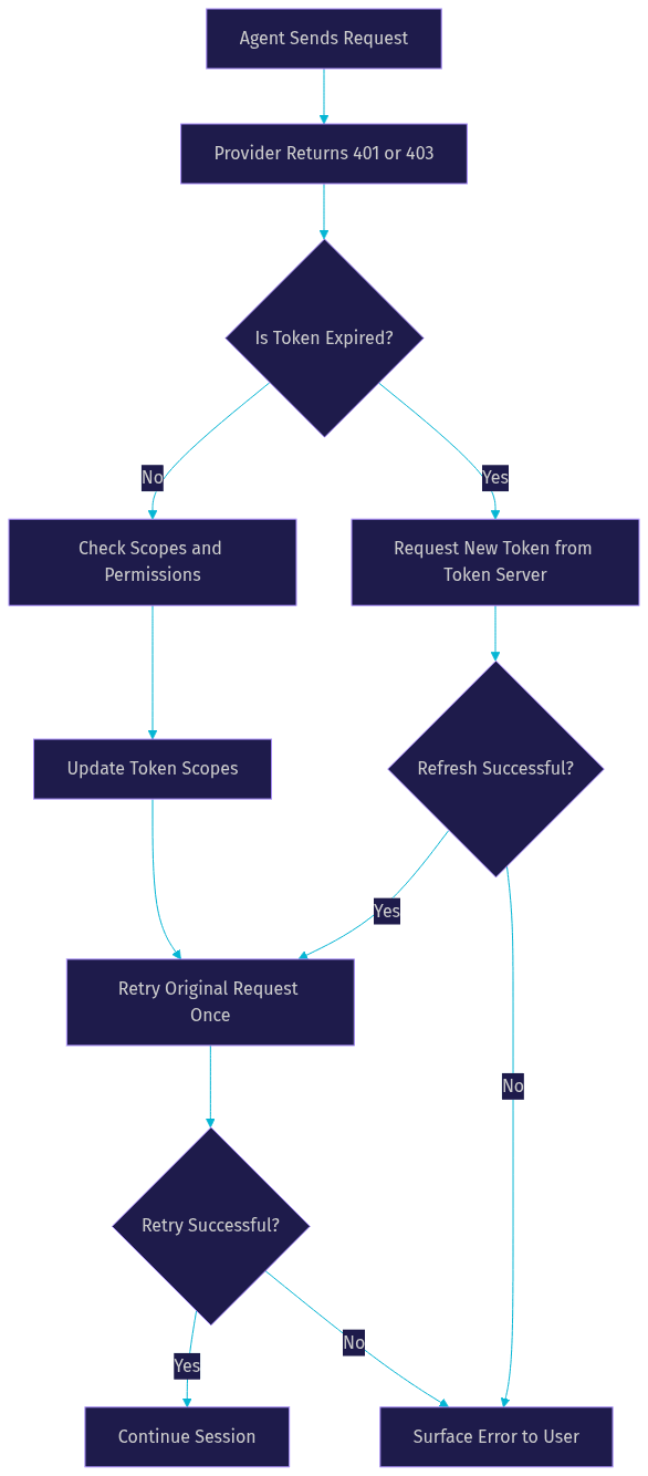 Architecture Diagram