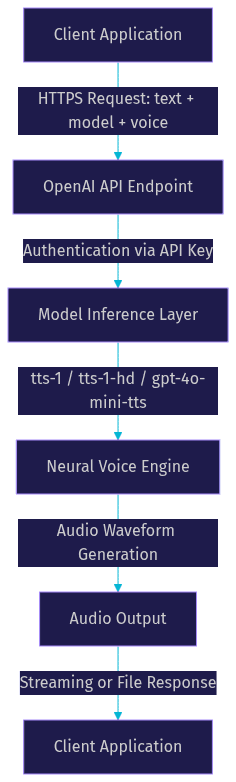 Architecture Diagram