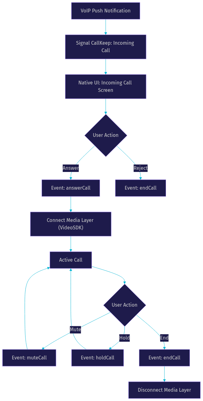 Architecture Diagram