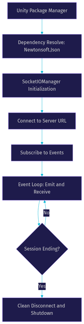 Architecture Diagram