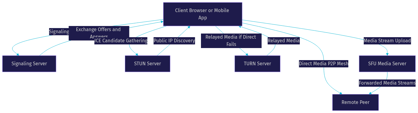 Architecture Diagram