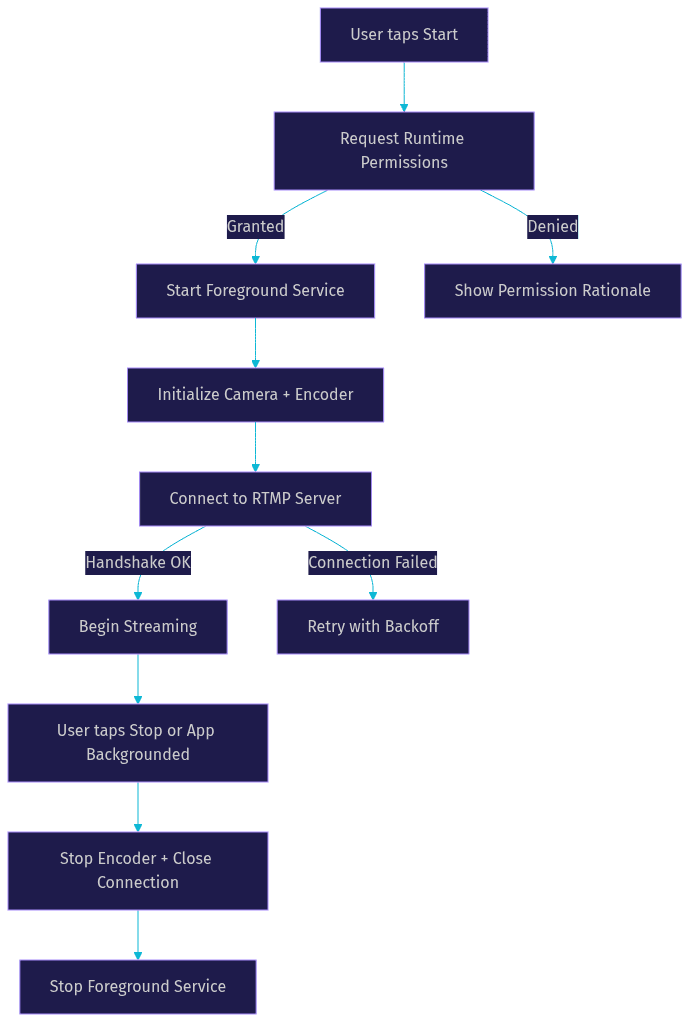 Architecture Diagram
