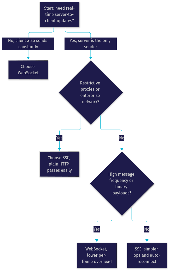 Architecture Diagram