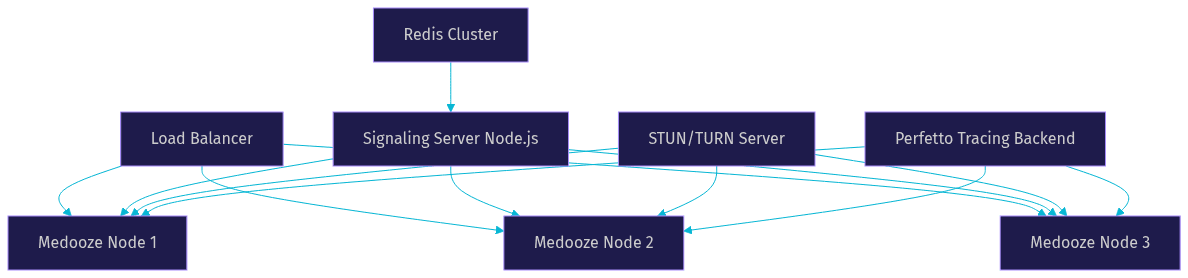 Architecture Diagram