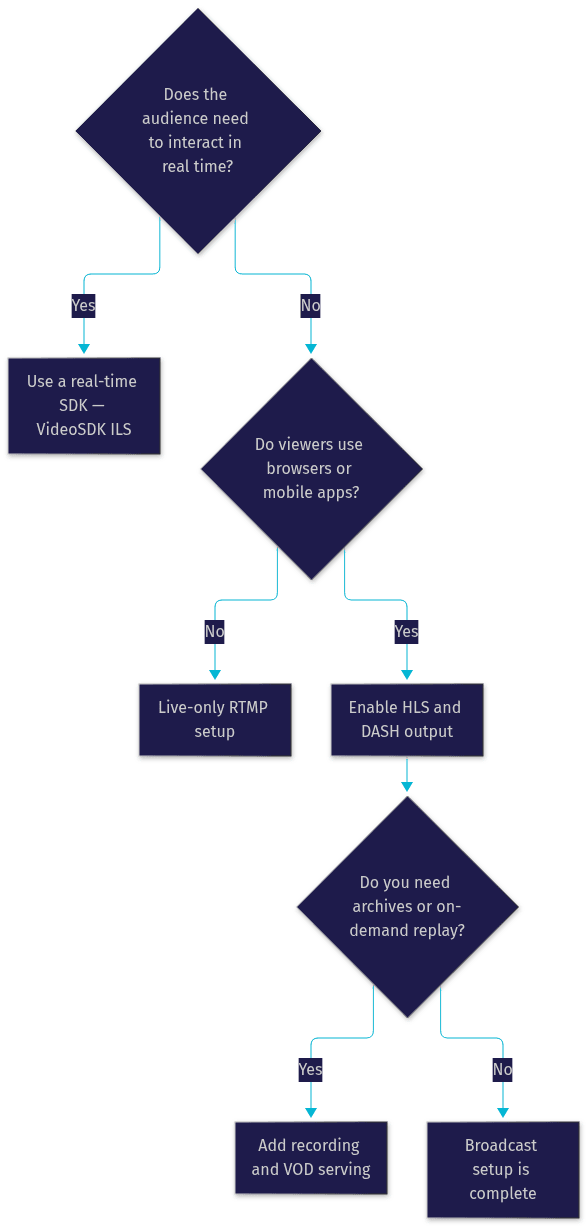 Architecture Diagram