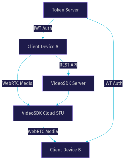 Architecture Diagram