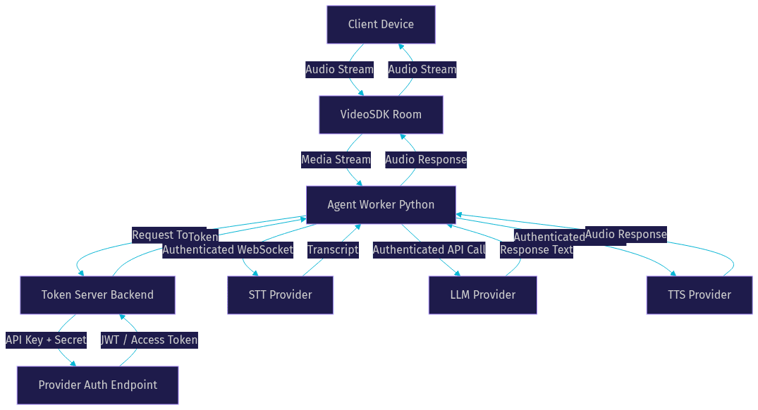 Architecture Diagram