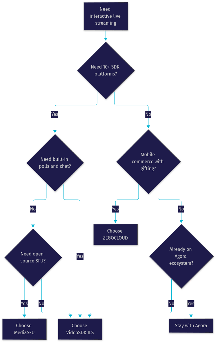 Architecture Diagram