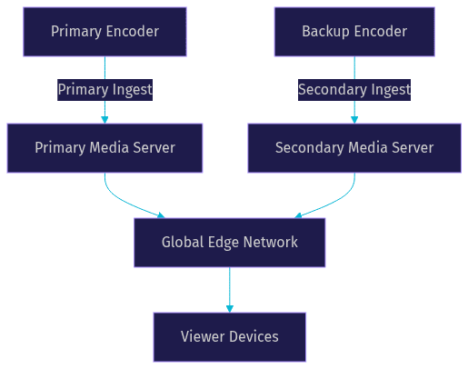 Architecture Diagram