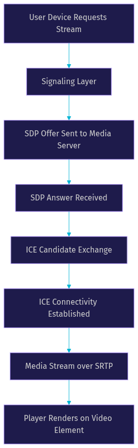 Architecture Diagram