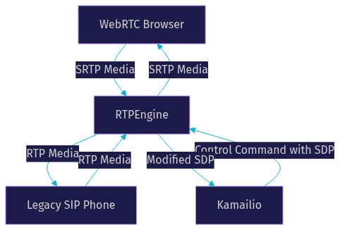 Architecture Diagram
