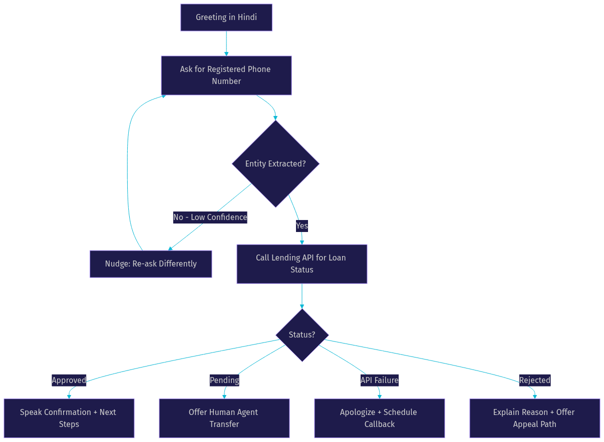 Architecture Diagram