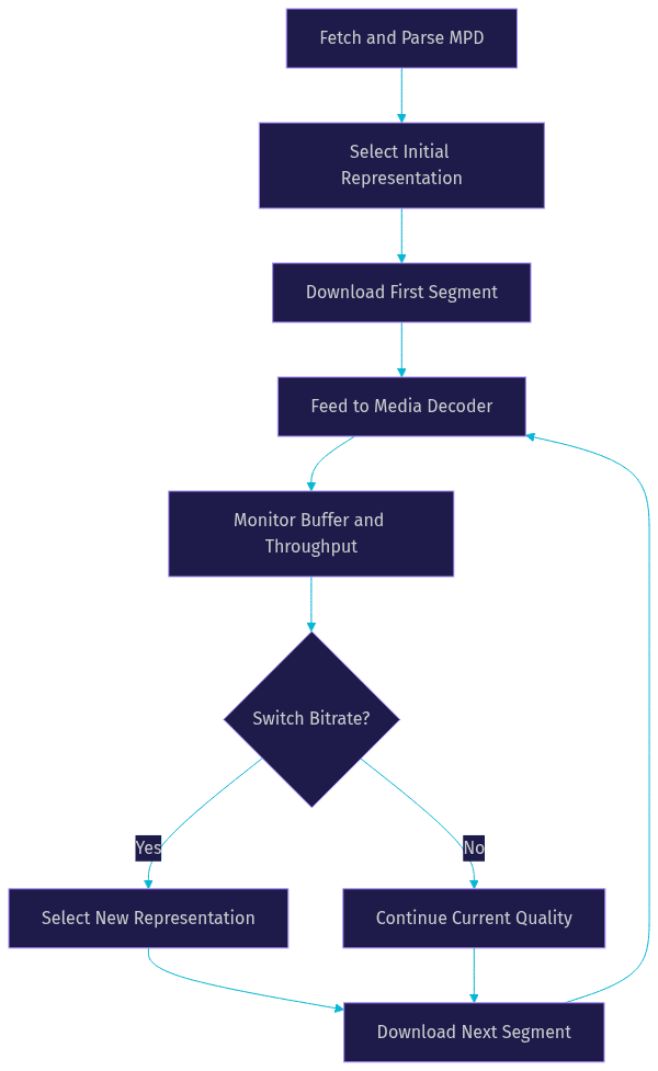 Architecture Diagram