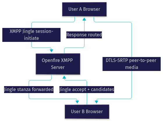 Architecture Diagram