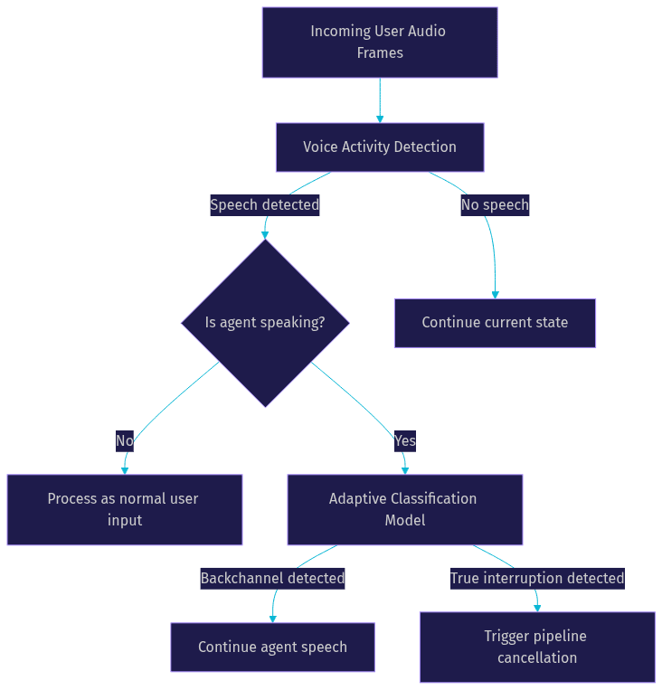 Architecture Diagram